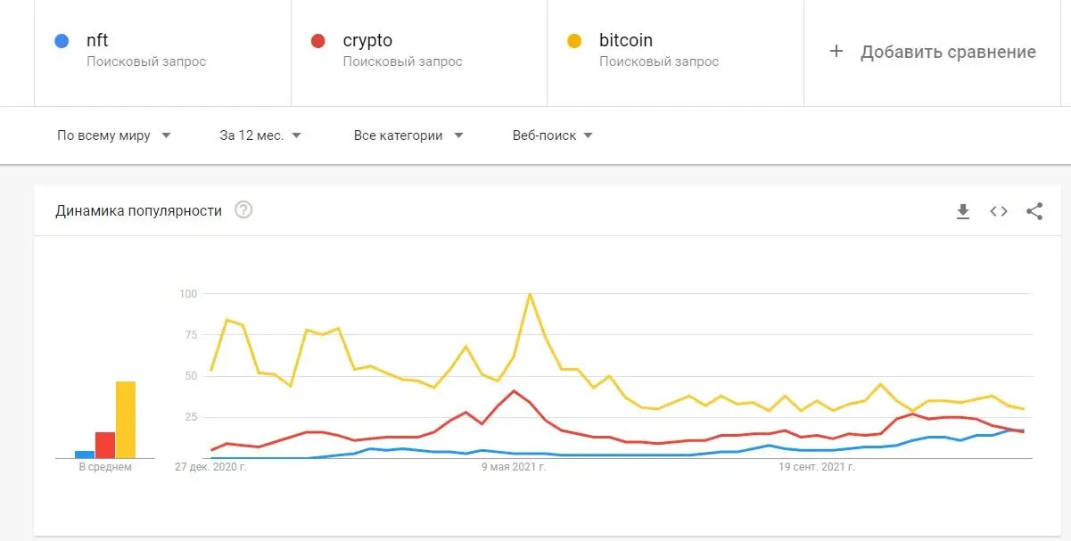 241221_google_trends_nft.jpg 241221_google_trends_nft.jpg