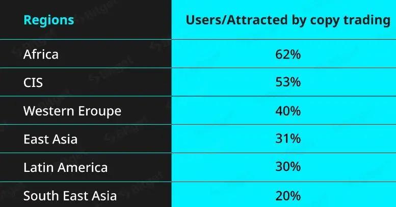 030583_bitget_copytrading_regions.jpg 030583_bitget_copytrading_regions.jpg