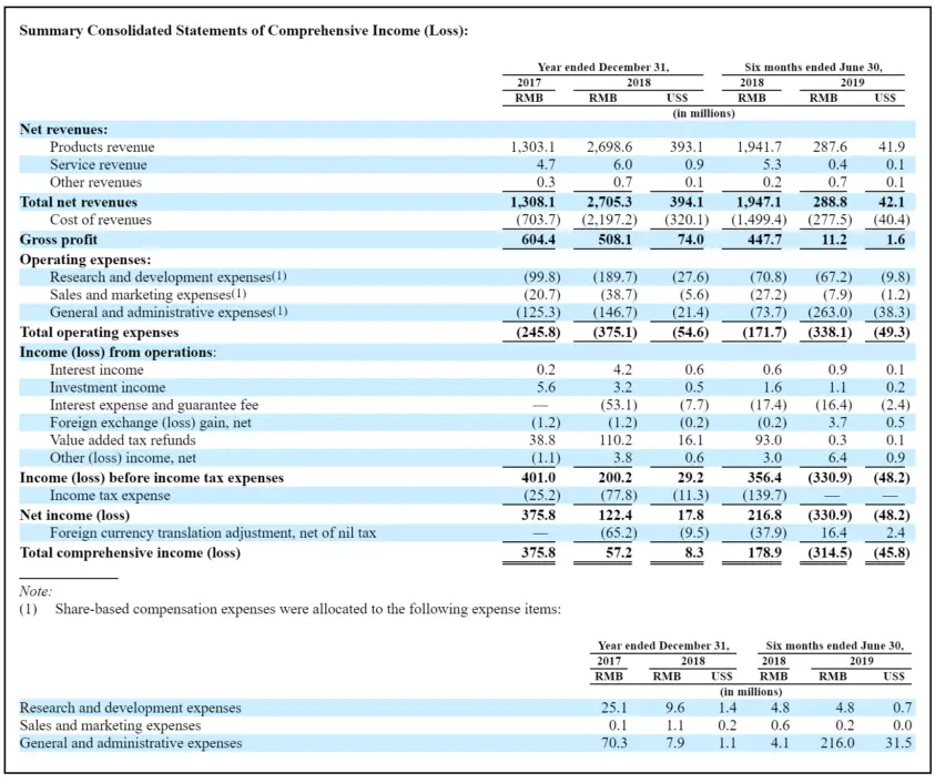 291019_CanaanCreativeIPO.png 291019_CanaanCreativeIPO.png