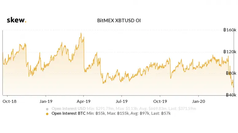 bitmex contracts