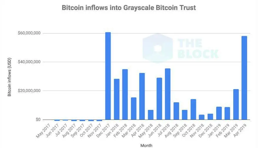 grayscale_bitcoin_indicator009.jpg grayscale_bitcoin_indicator009.jpg