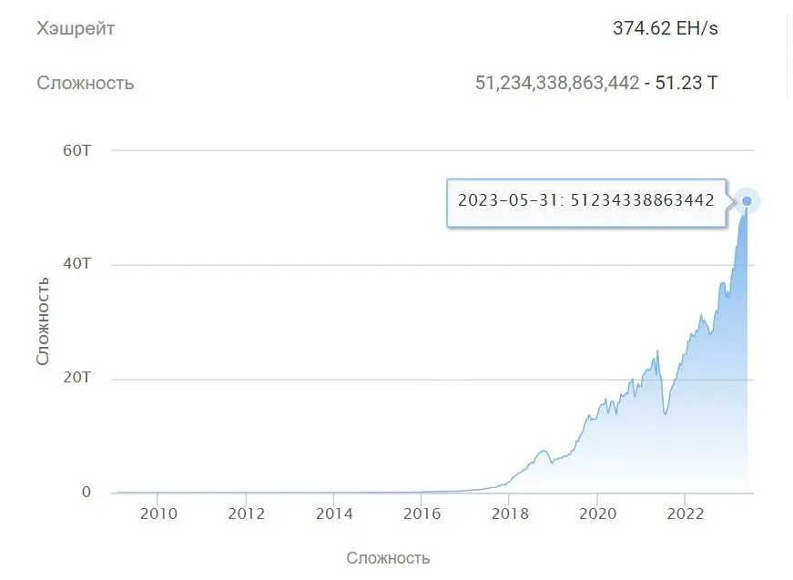 010623_btc_mining_diff.jpg 010623_btc_mining_diff.jpg