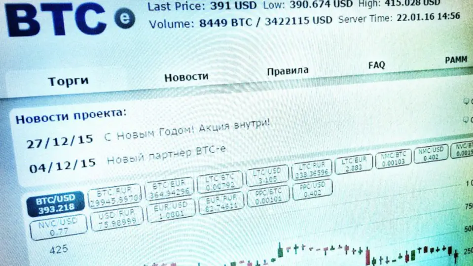 Неизвестный вывел 10 000 биткоинов со спавшего адреса, который связывают с криптобиржей WEX Неизвестный вывел 10 000 биткоинов со спавшего адреса, который связывают с криптобиржей WEX