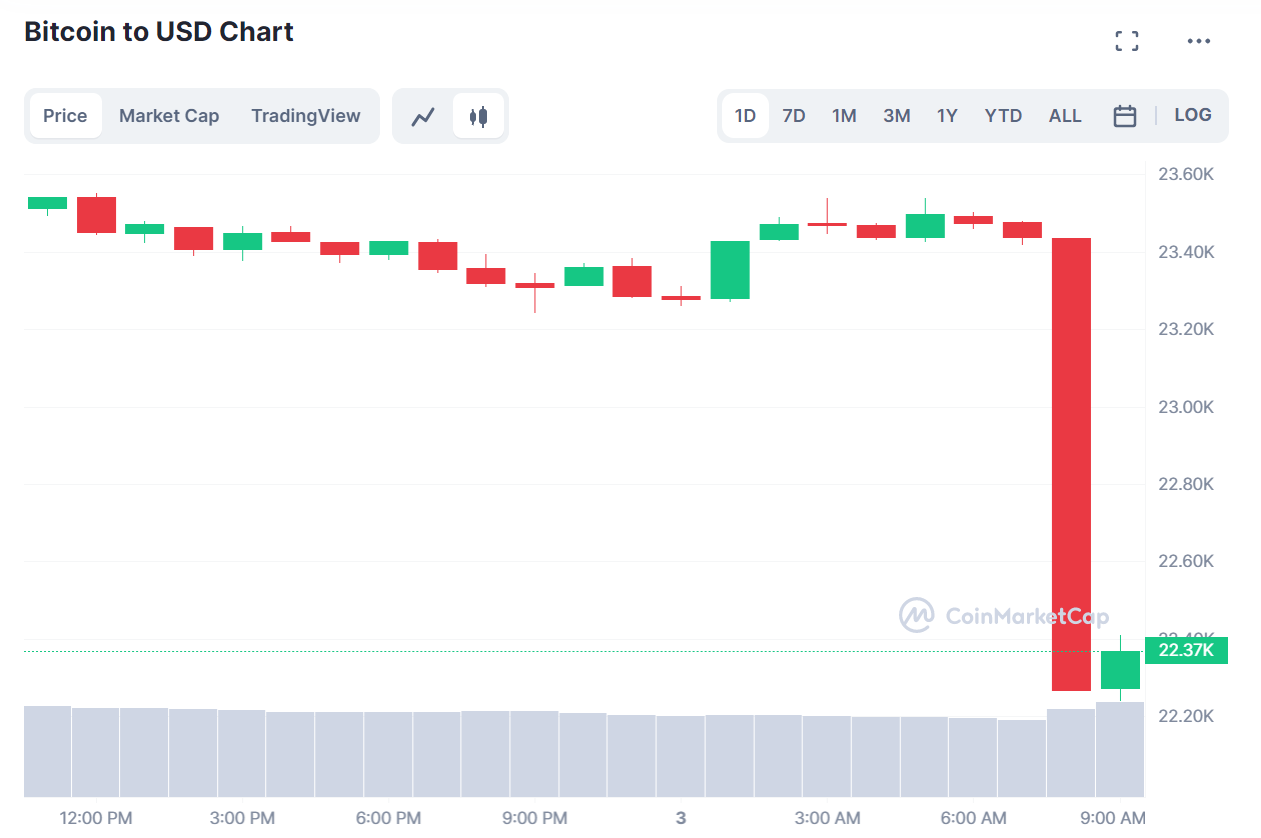 030323_btc_fall.png 030323_btc_fall.png