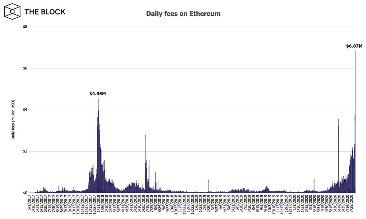 130820_ethereum_fees.jpg 130820_ethereum_fees.jpg