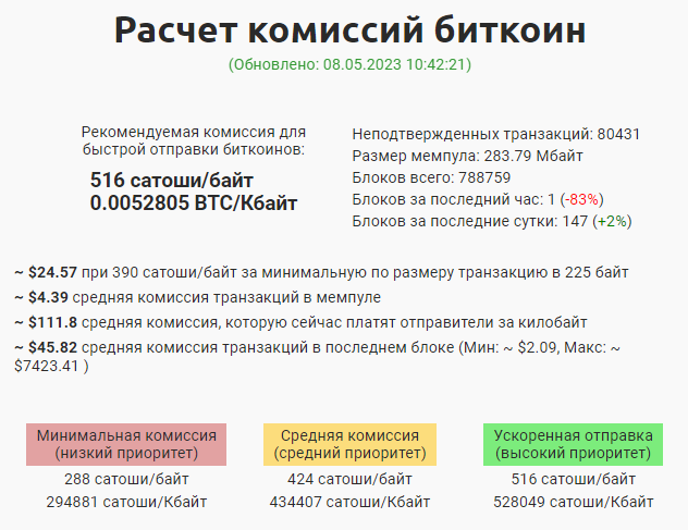 Комиссии в сети Биткоина Комиссии в сети Биткоина