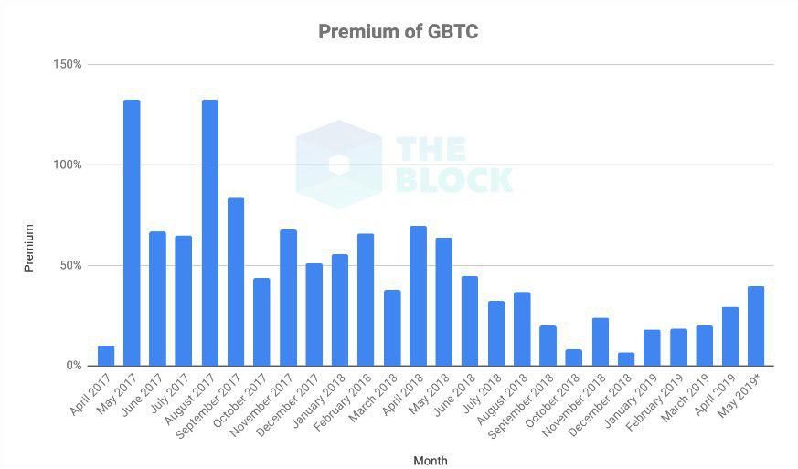grayscale_bitcoin_indicator0011.jpg grayscale_bitcoin_indicator0011.jpg