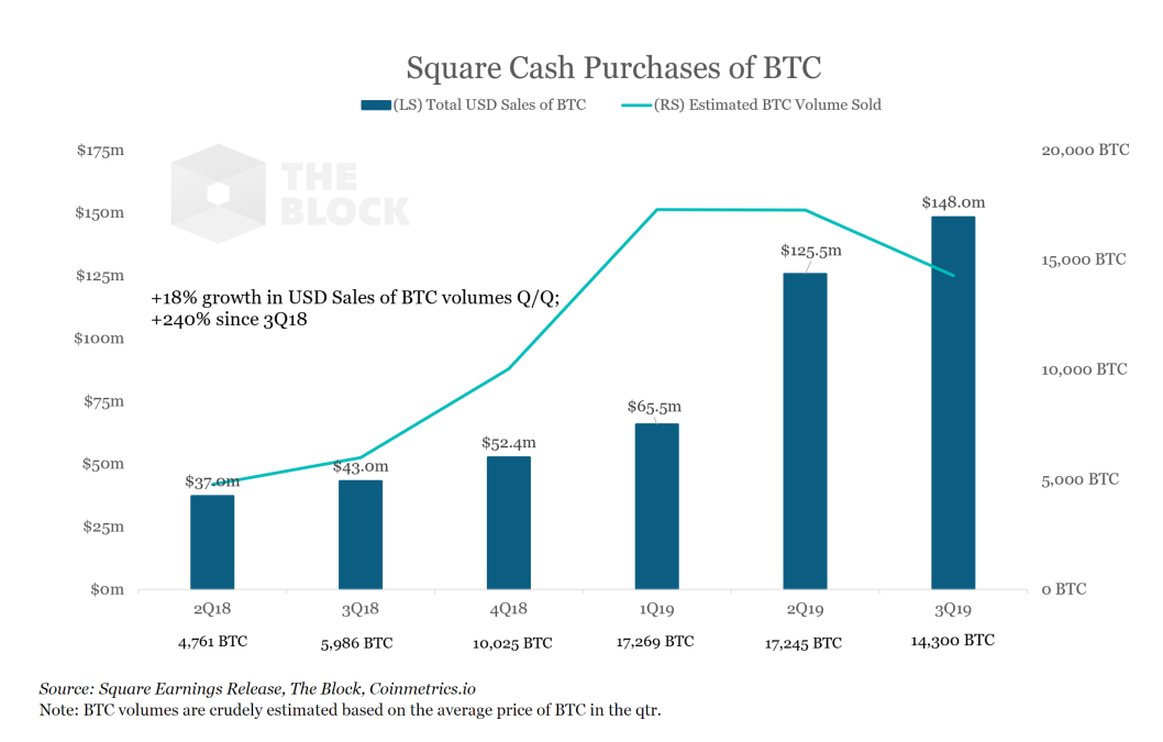 071119_square_cash_app.png 071119_square_cash_app.png