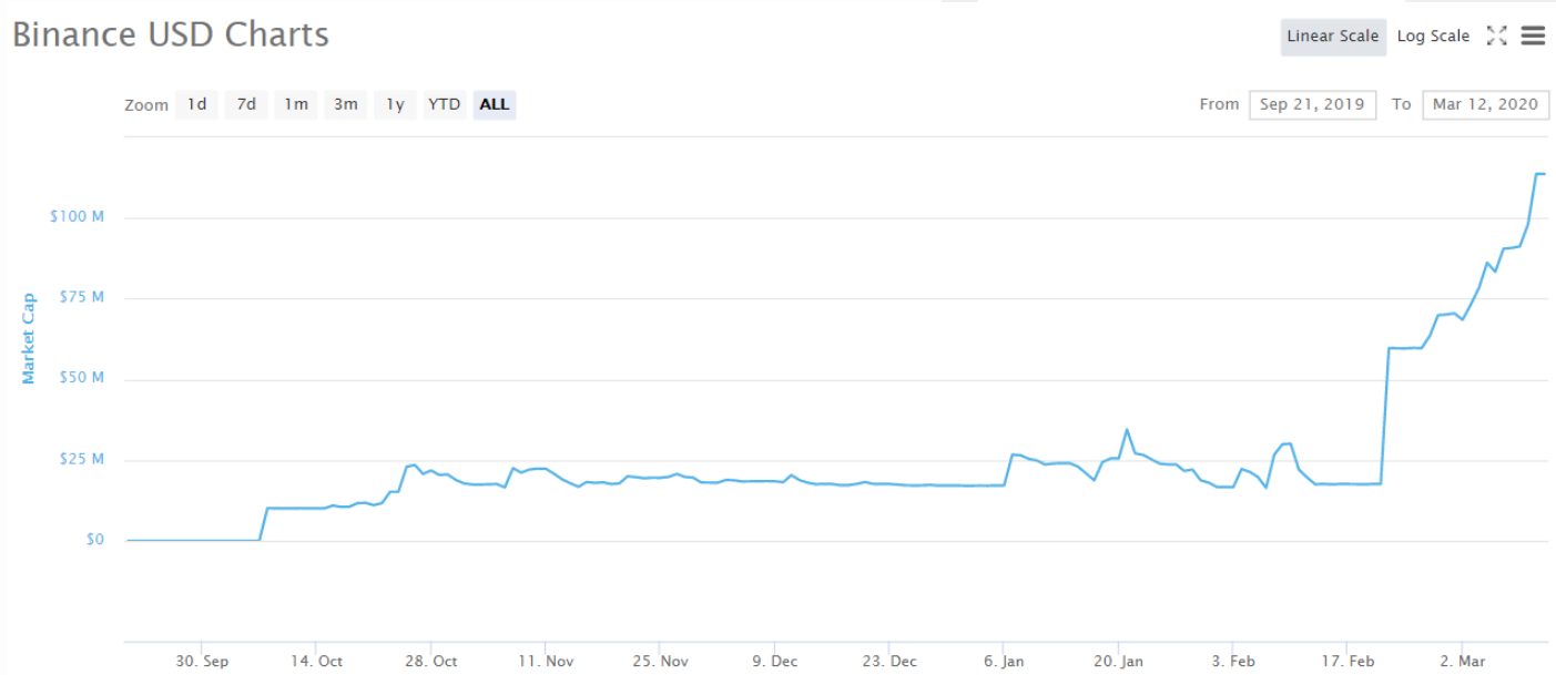 binance_busd_2020_001.png binance_busd_2020_001.png