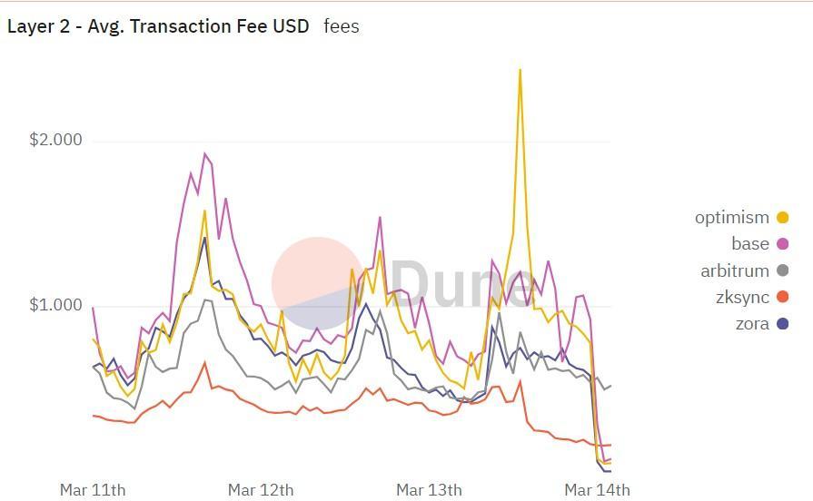 140324_l2_eth_fee.jpg 140324_l2_eth_fee.jpg