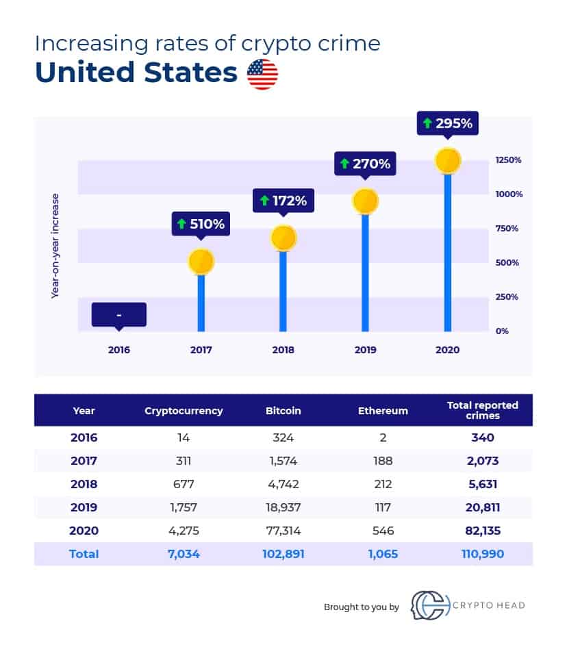 230621_usa_cryptocrymes.jpg 230621_usa_cryptocrymes.jpg