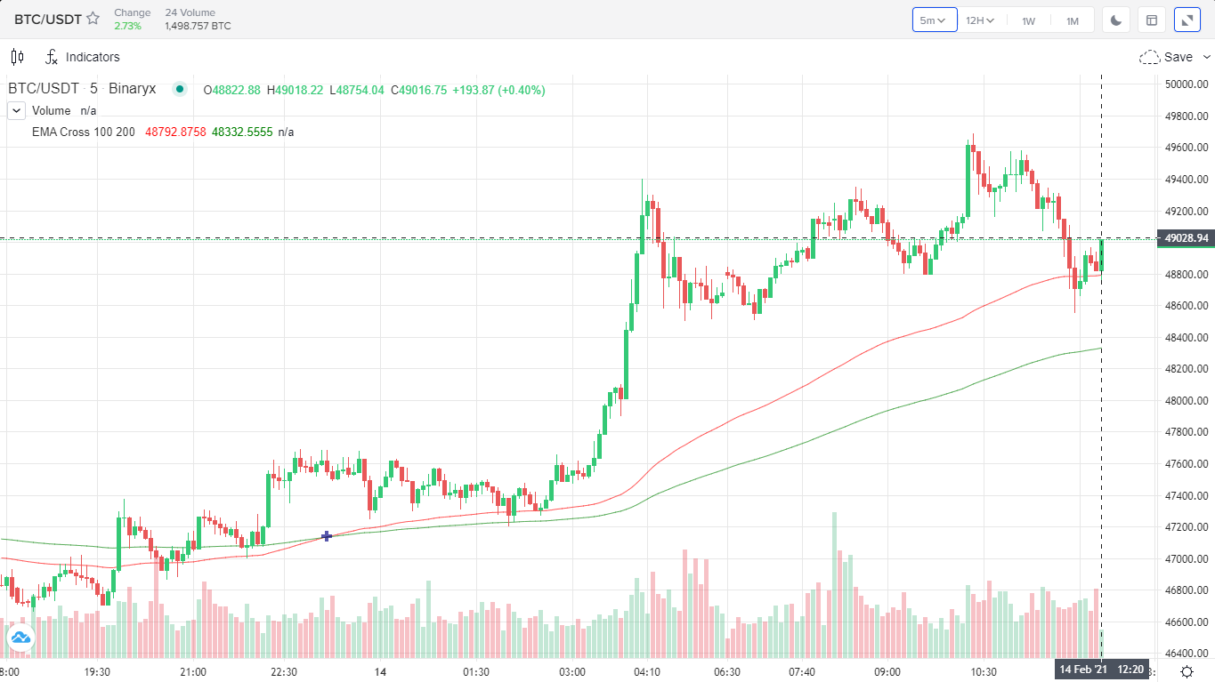 Свечи 2 Свечи 2
