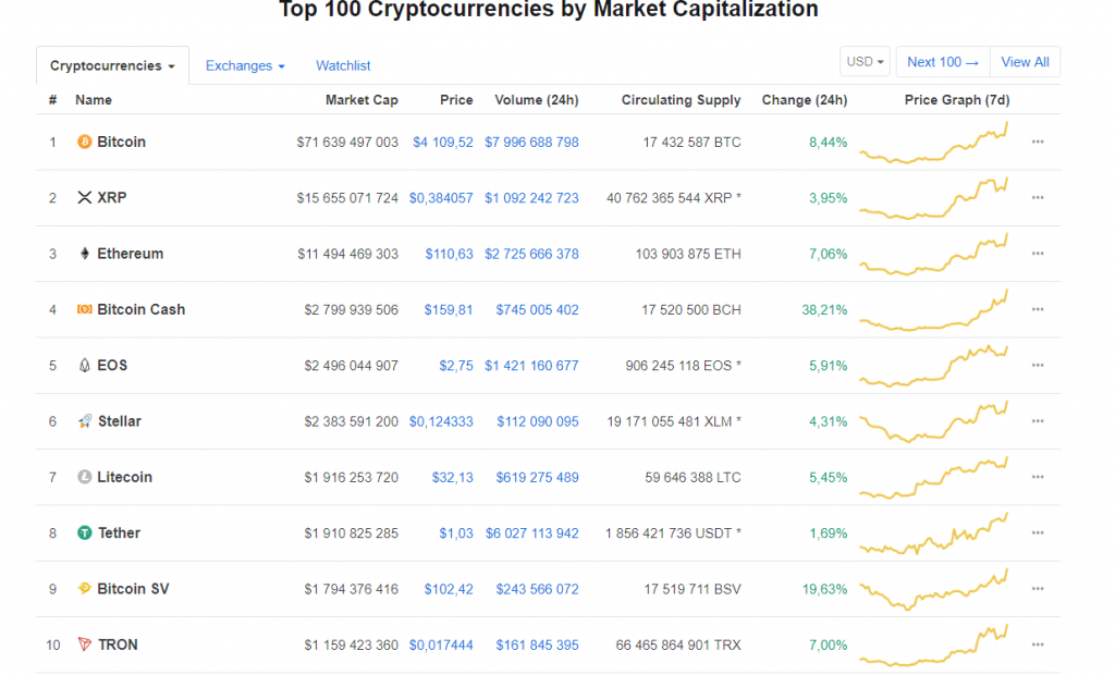 201218_bitcoin_price.png 201218_bitcoin_price.png