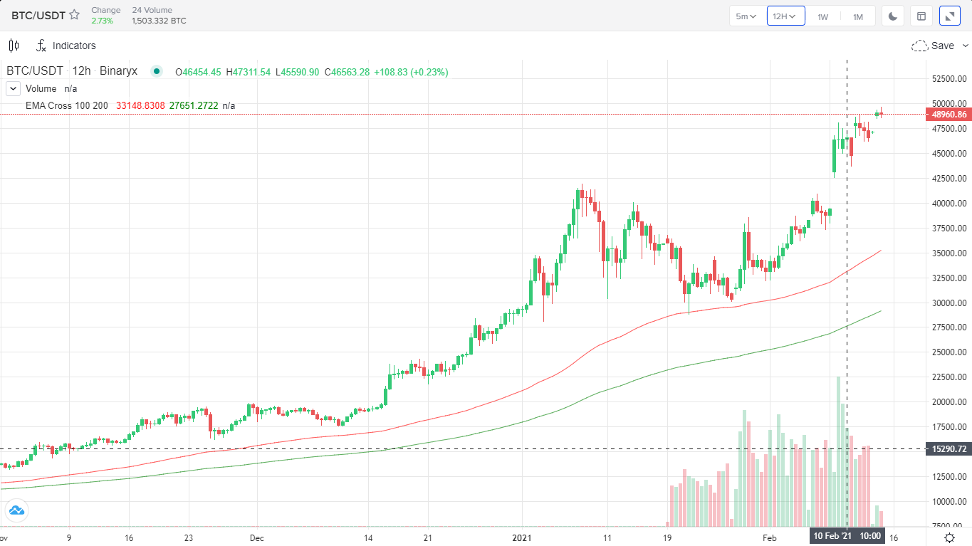Свечи 3 Свечи 3