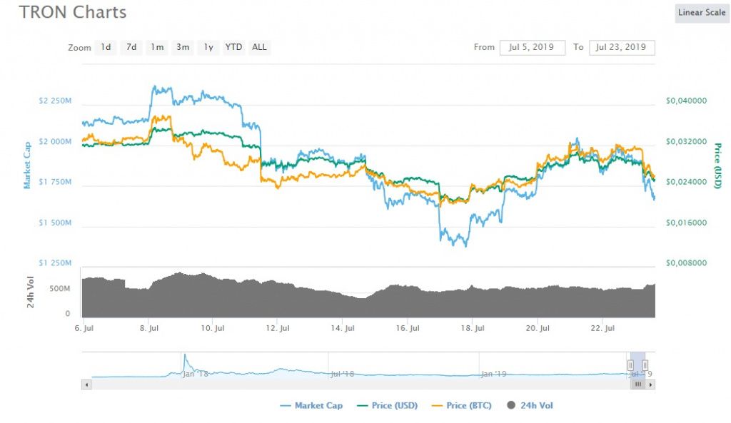 230719_tron_price.jpg 230719_tron_price.jpg