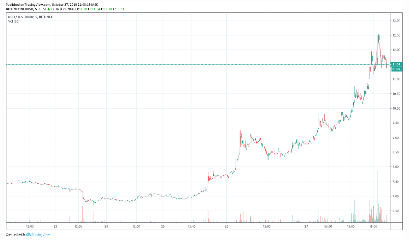 neo_tron_grow002.png neo_tron_grow002.png