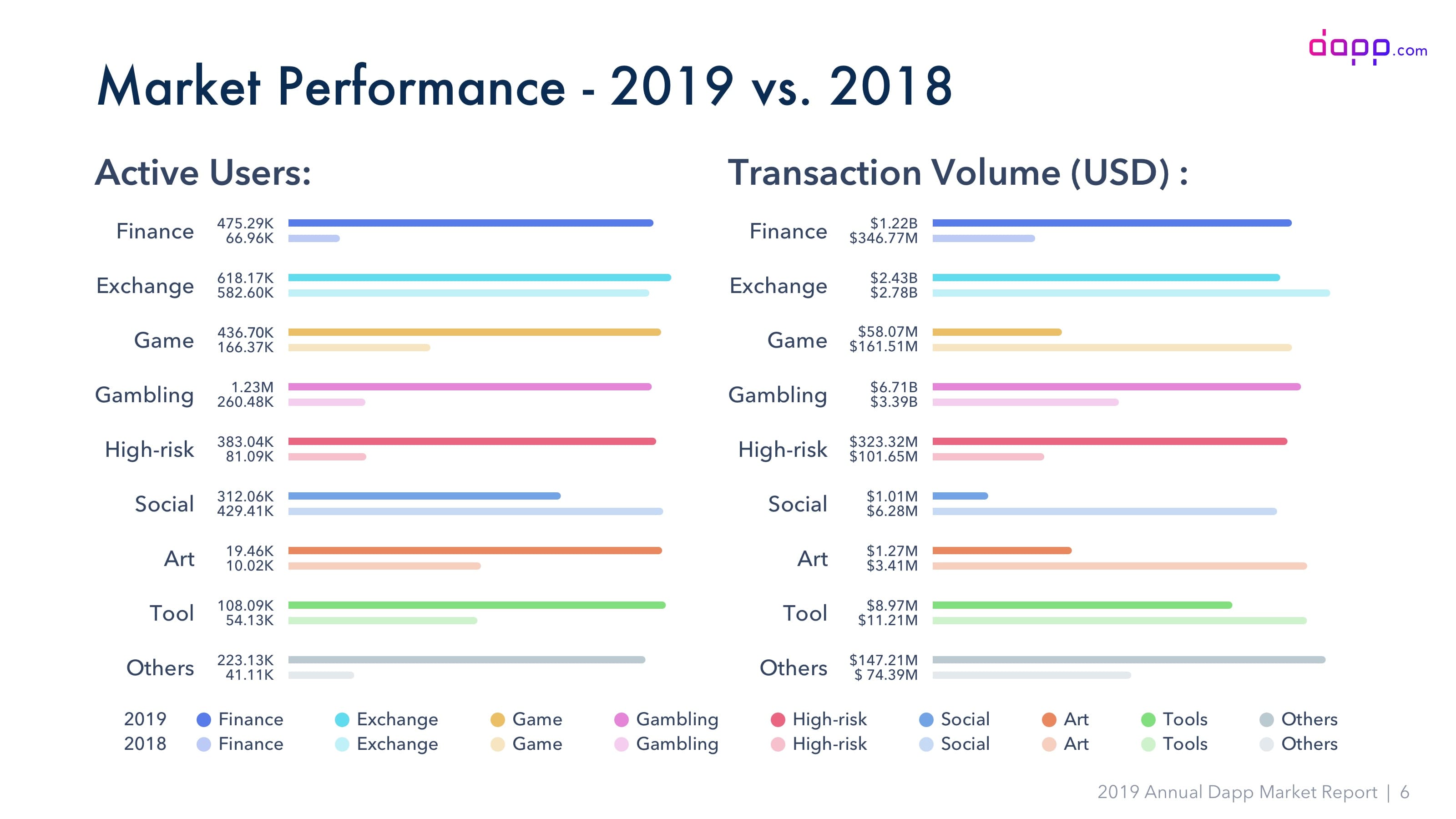 210120_dapp_stats1.jpg 210120_dapp_stats1.jpg