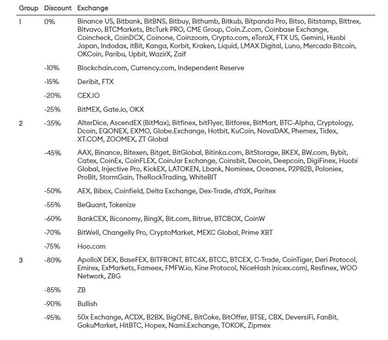 270822_exchanges_by_fake_vol.jpg 270822_exchanges_by_fake_vol.jpg