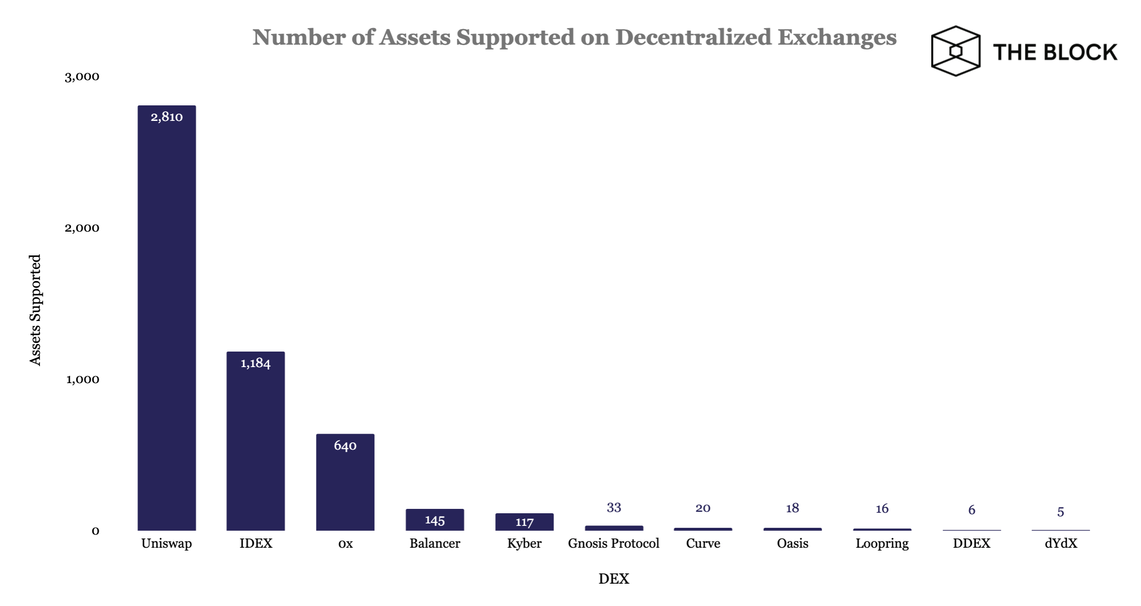 130720_dex_tokens.png 130720_dex_tokens.png