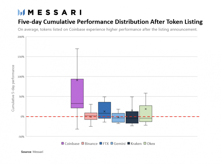 messari coinbase_.png