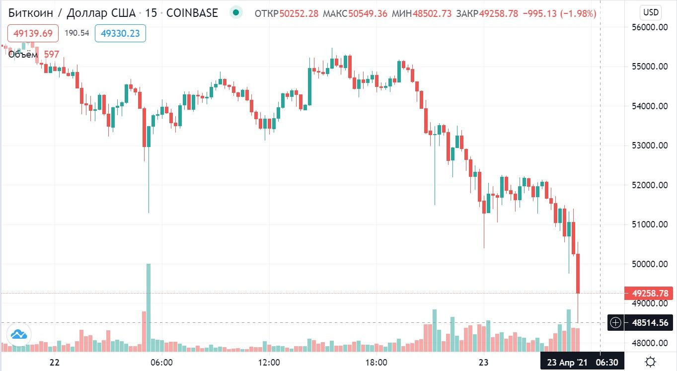 230421_btc_price.jpg 230421_btc_price.jpg