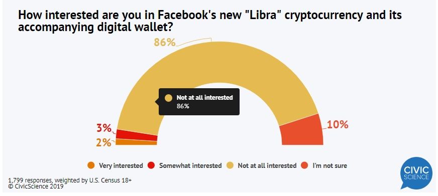 250719_libra_poll.jpg 250719_libra_poll.jpg