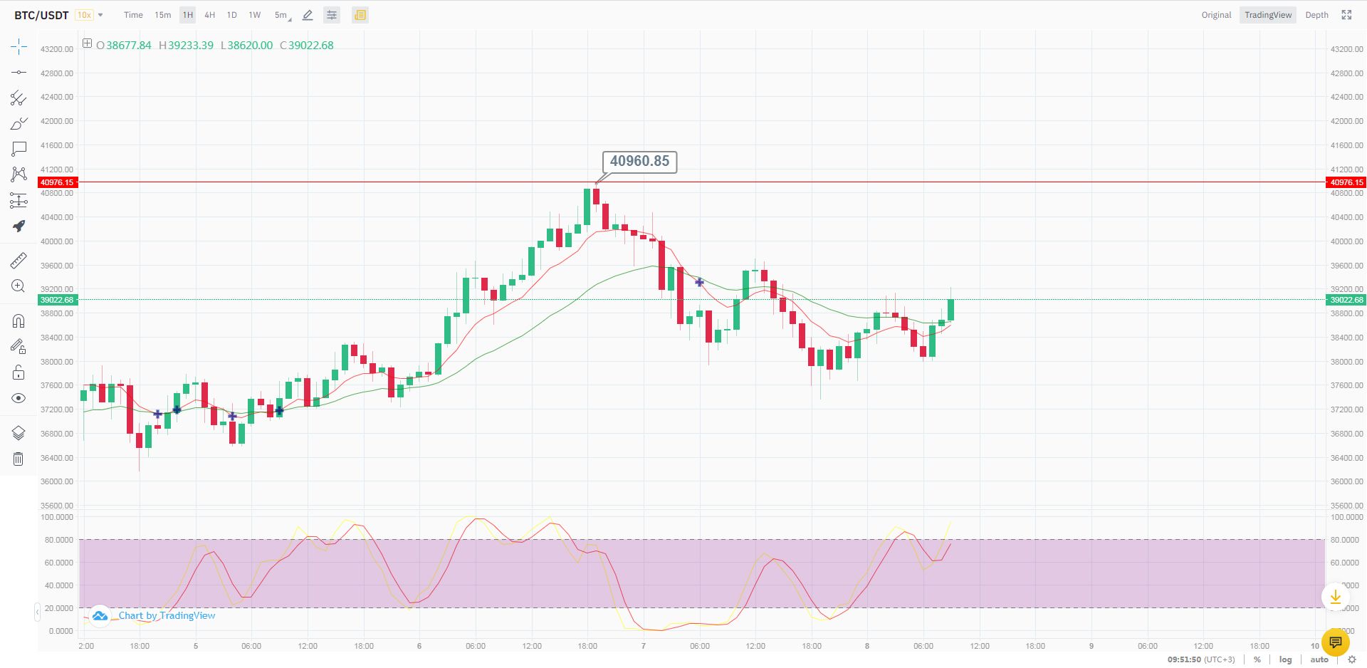Курс Биткоина Курс Биткоина
