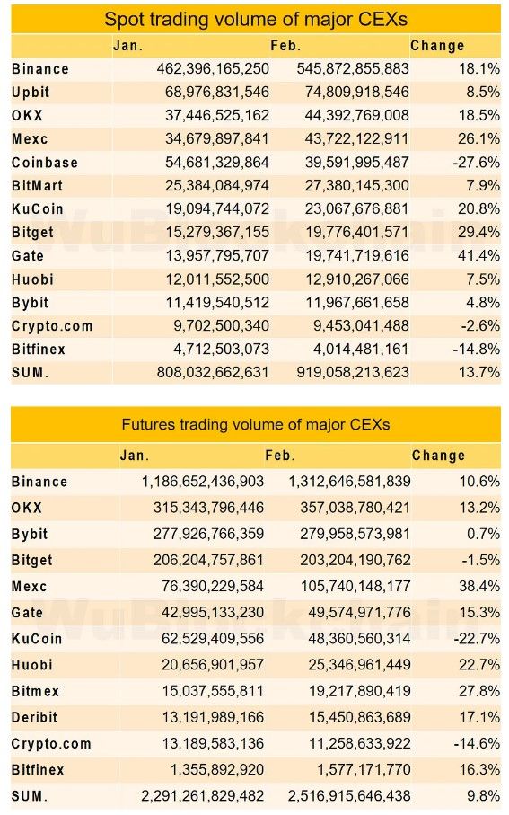 130323_CEX_stats.jpg 130323_CEX_stats.jpg
