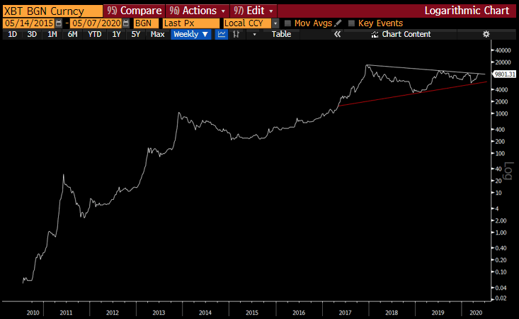 140520_btc_graph.png 140520_btc_graph.png