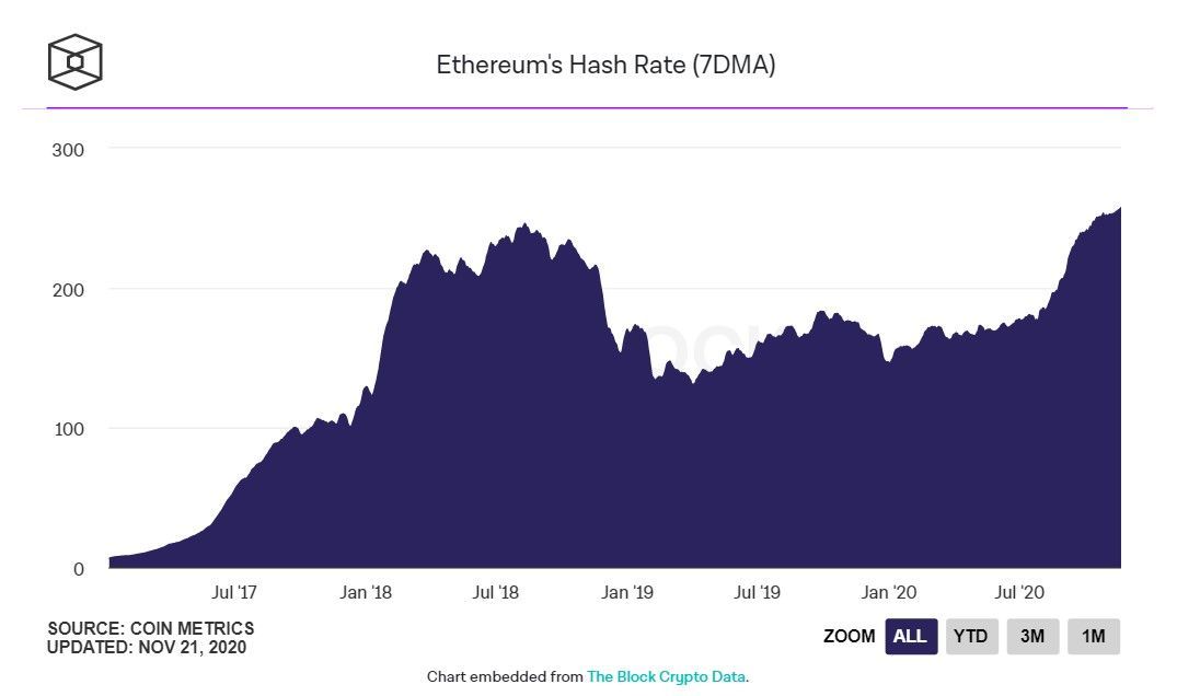 211120_eth_hashrate.jpg 211120_eth_hashrate.jpg