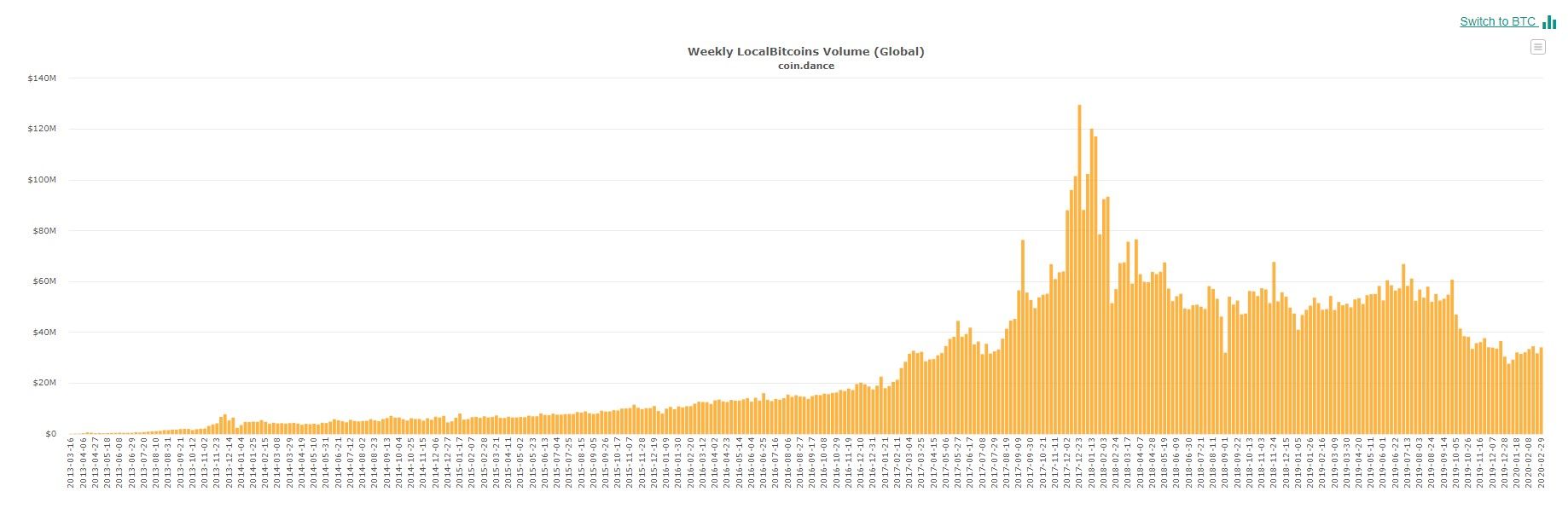 030320_localbitcoins_usd.jpg 030320_localbitcoins_usd.jpg