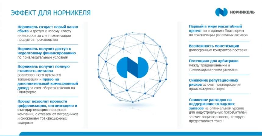 Норникель токены 2 Норникель токены 2