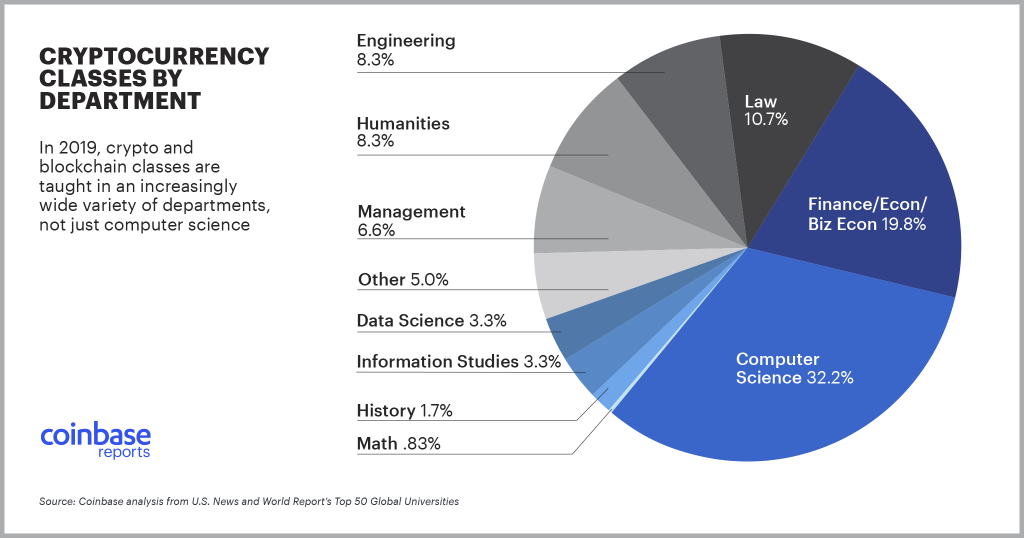 290819_crypto_education.png 290819_crypto_education.png