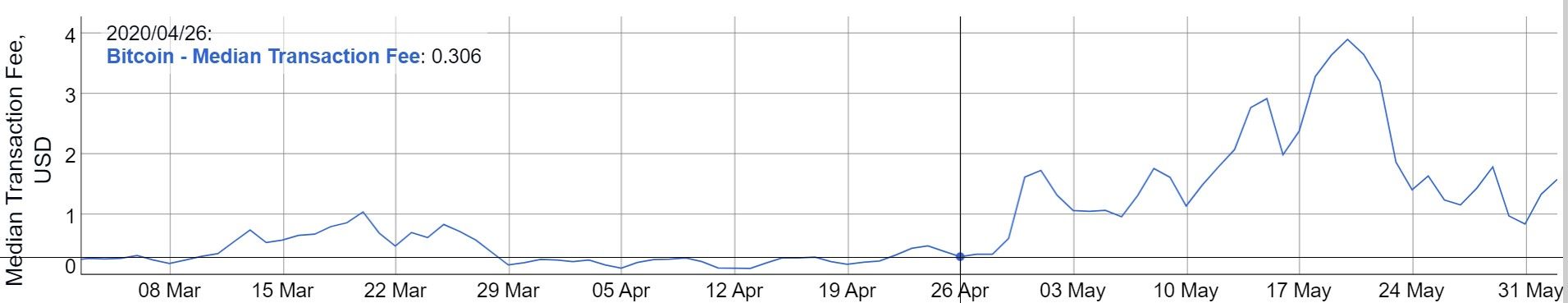 030620_btc_trans_fee.jpg 030620_btc_trans_fee.jpg