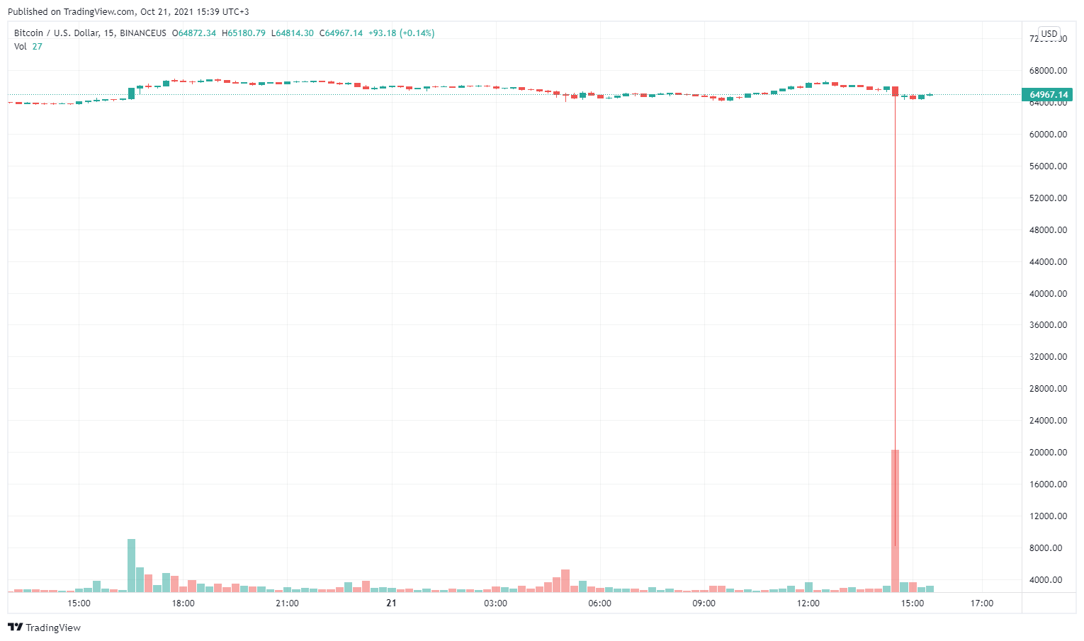 221021_binance.us_btcusd.png 221021_binance.us_btcusd.png