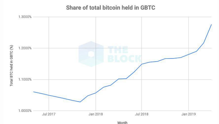 grayscale_bitcoin_indicator007.jpg grayscale_bitcoin_indicator007.jpg