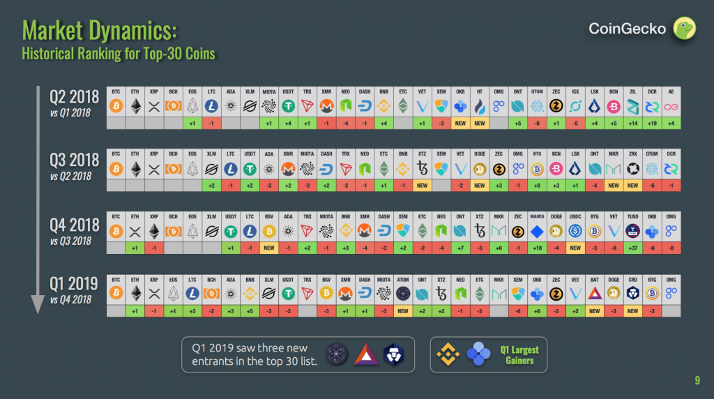 180419_coingecko_market1.png 180419_coingecko_market1.png
