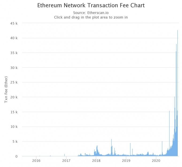 eth fees.jpg eth fees.jpg