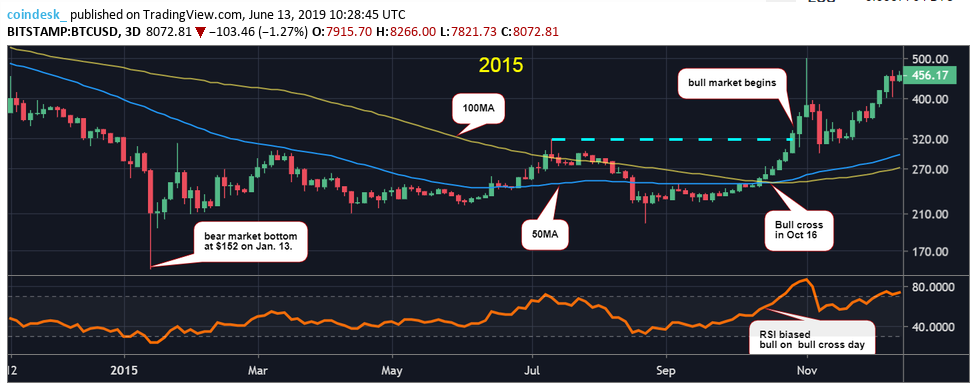 50-100-MA_bitcoin_grow002.png.png 50-100-MA_bitcoin_grow002.png.png