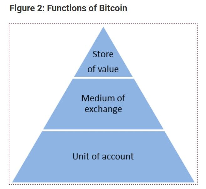 151221_bitcoin_func.jpg 151221_bitcoin_func.jpg