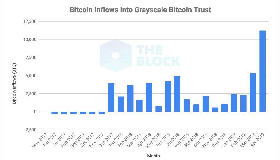 grayscale_bitcoin_indicator008.jpg grayscale_bitcoin_indicator008.jpg