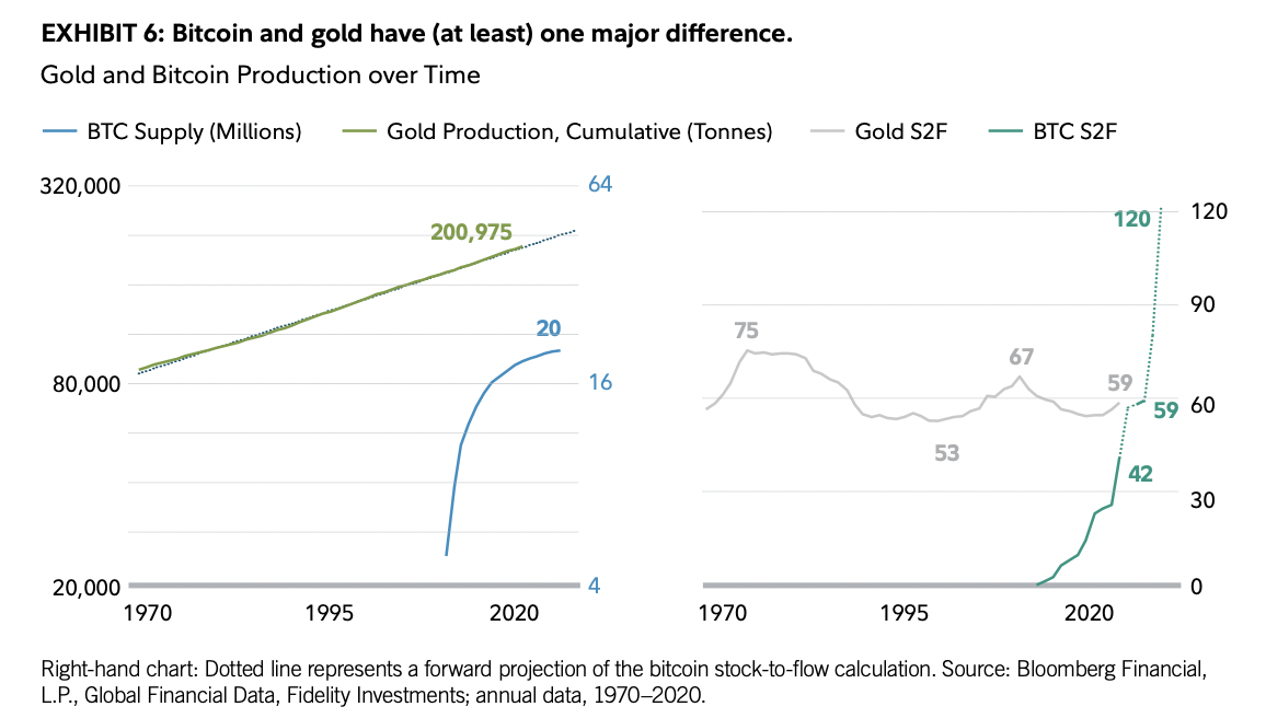 020321_btc_gold_supply.png 020321_btc_gold_supply.png