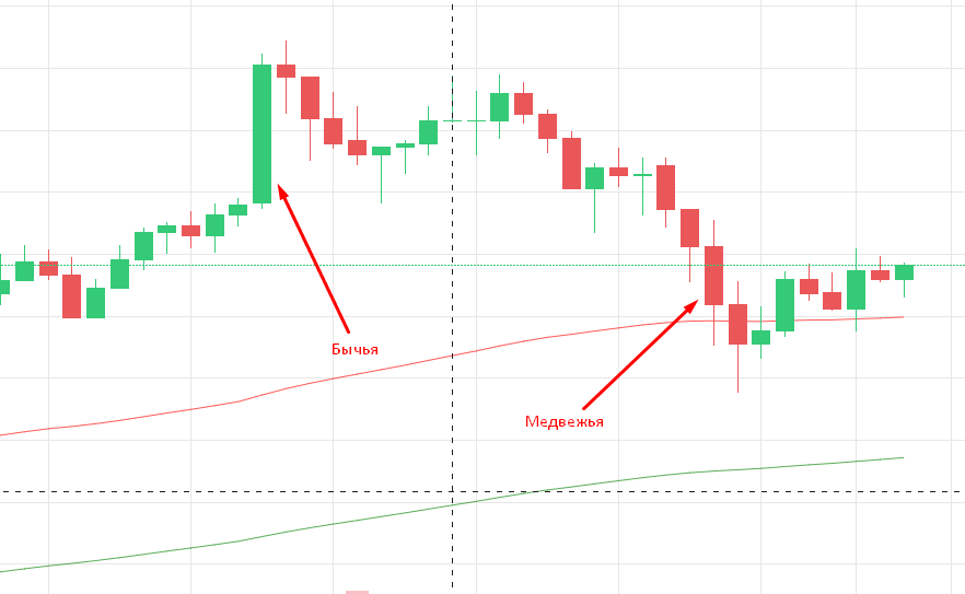 Свечи 4 Свечи 4