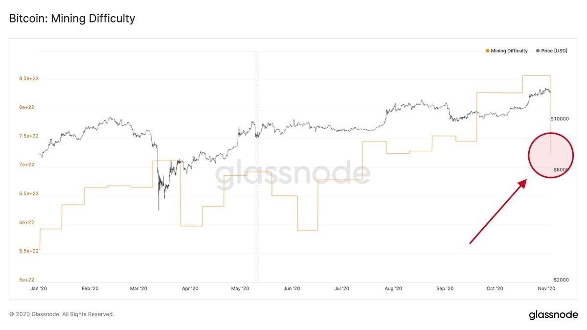 mining difficulty drop.jpg