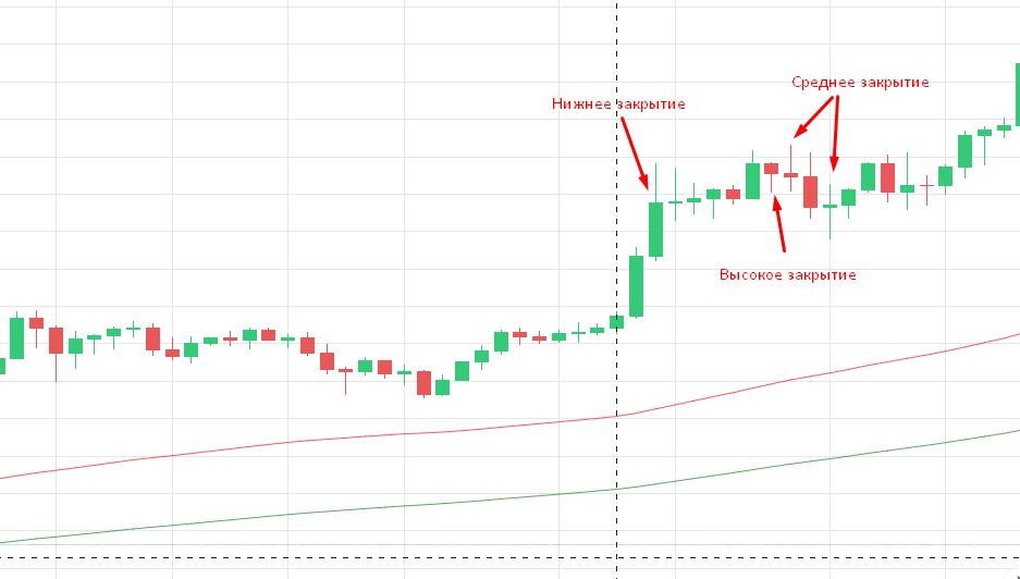 Свечи 10 Свечи 10