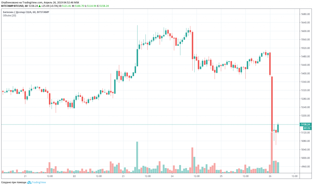 260419_btc_fall.png 260419_btc_fall.png