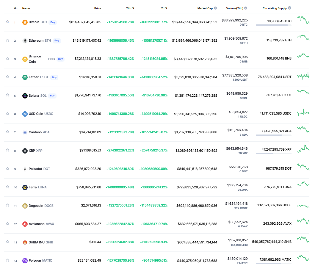 Coinmarketcap_2021-12-15_004522.png Coinmarketcap_2021-12-15_004522.png