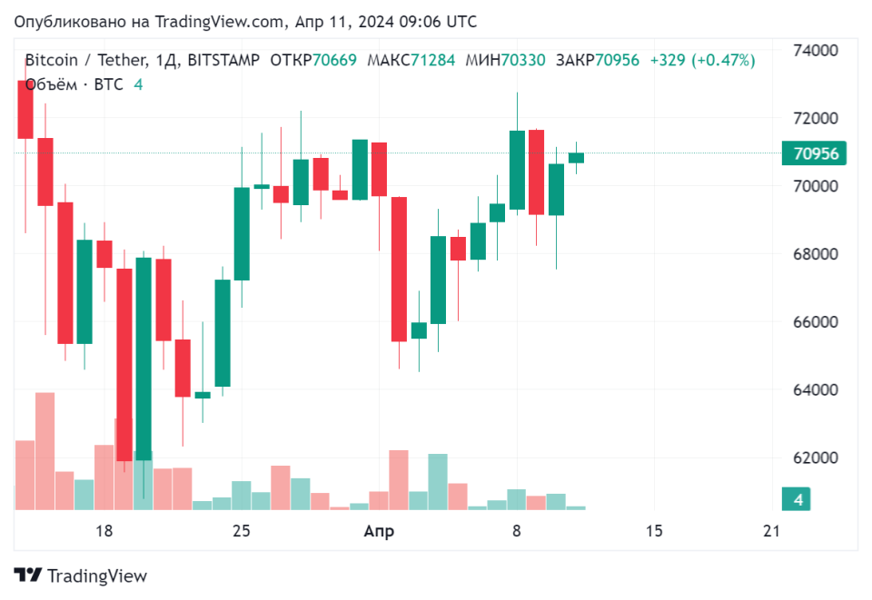 BTCUSDT_2024-04-11_12-06-20.png BTCUSDT_2024-04-11_12-06-20.png