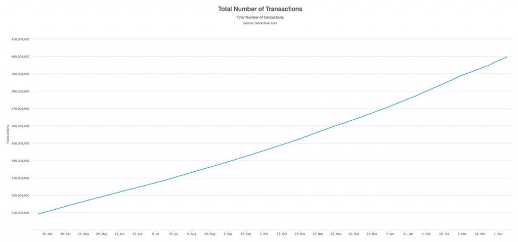 100419_btc_transactions.jpg 100419_btc_transactions.jpg