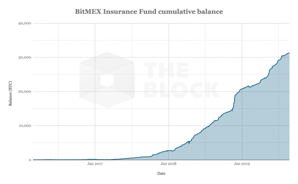 260819_bitmex_insurance_fund.png 260819_bitmex_insurance_fund.png